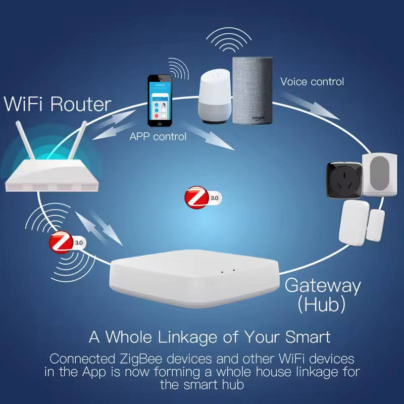 Moes Tuya ZigBee 3.0 Smart Gat - Smart Home Nest ulasan dan harga