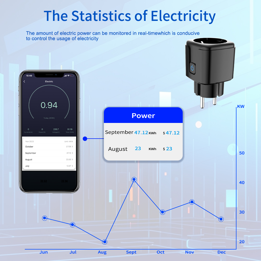 Tuya Smart Socket WiFi Remote  - Tuya Wifi Socket ulasan dan harga
