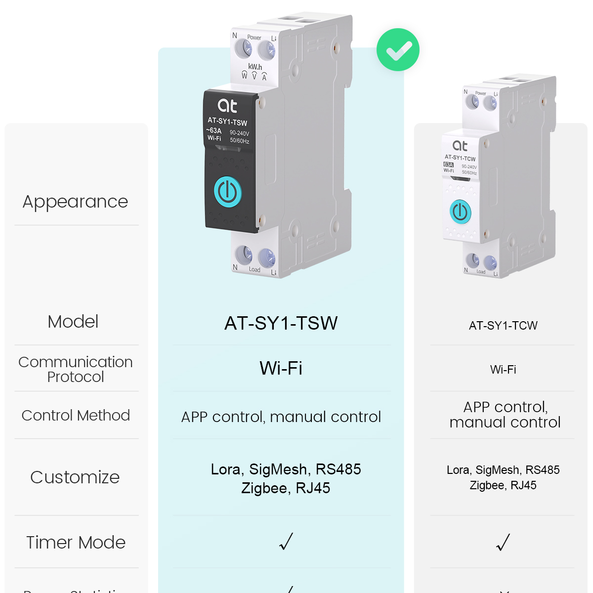 Tuya WiFi Circuit Breaker Smar - Tuya Wifi Socket ulasan dan harga