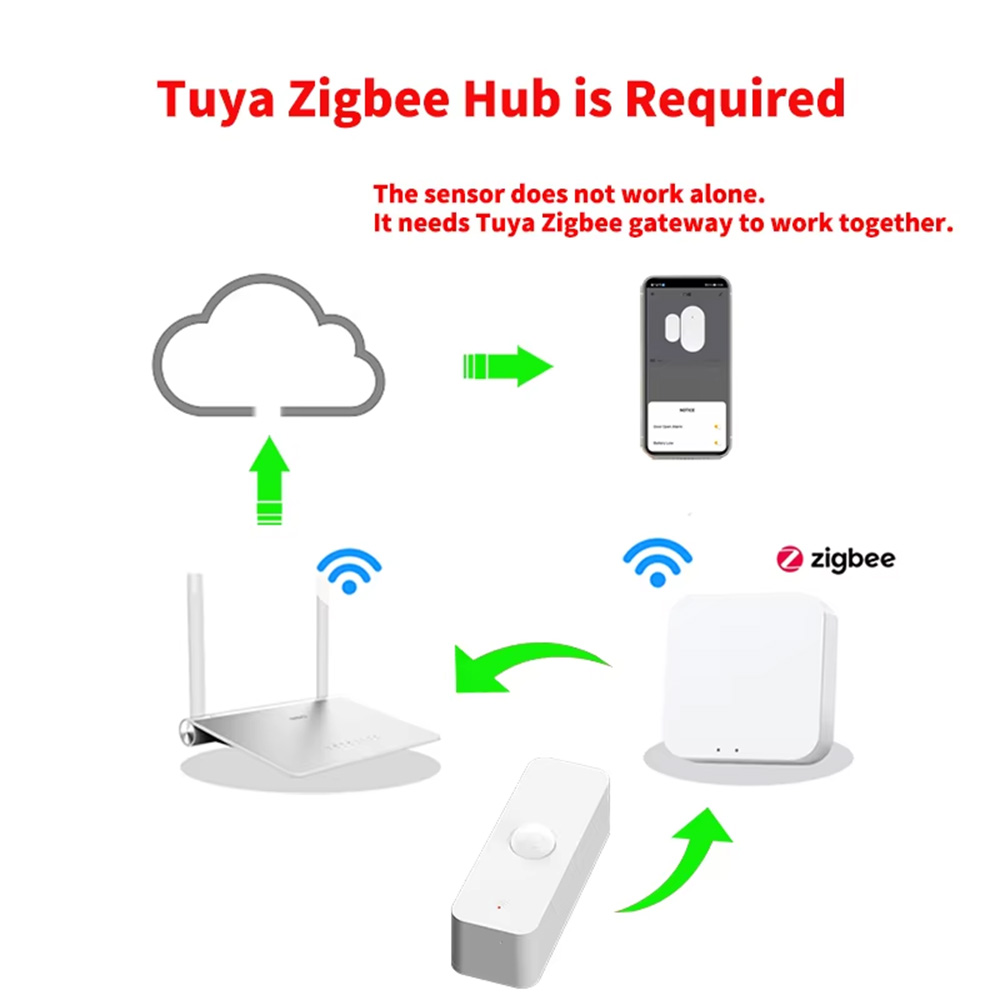 Smart PIR Motion Sensor WiFi Z - Smart Home Security ulasan dan harga