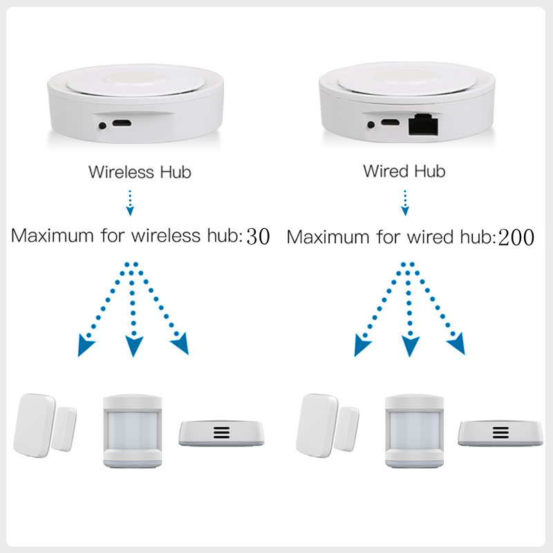 Tuya ZigBee Smart Gateway Home - Smart Home For Windows ulasan dan harga