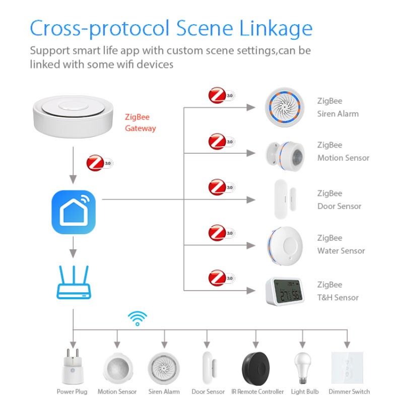 Tuya ZigBee Smart Gateway Home - Smart Home For Windows ulasan dan harga